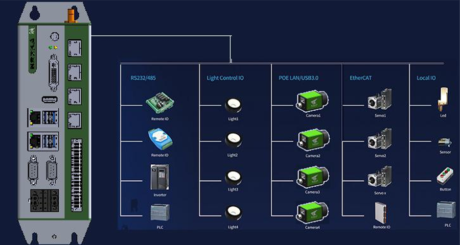 KVision Box机器视觉应用？