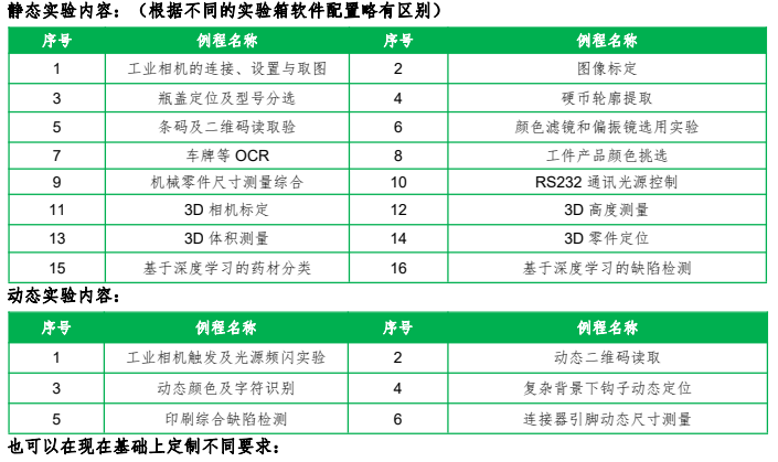 机器视觉应用实验箱