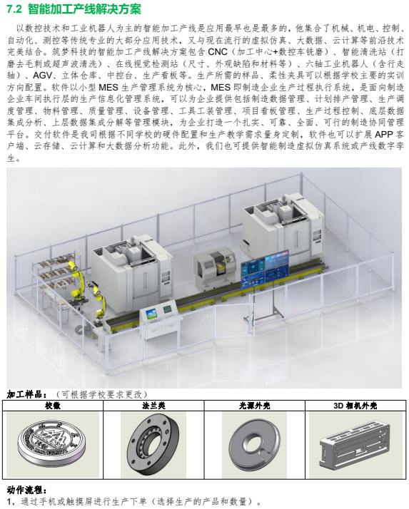 智能加工产线解决方案