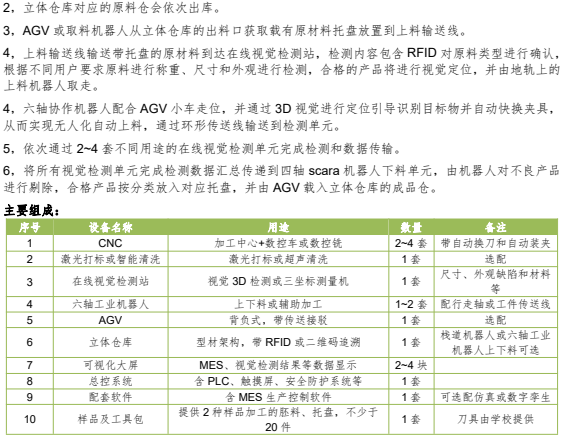 智能加工产线解决方案