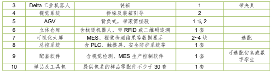 智能包装产线解决方案